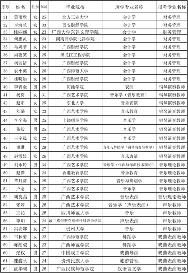 骞胯タ鑹烘湳瀛︽牎2015鍏紑鎷涜仒绗旇瘯鍚嶅崟-02.jpg