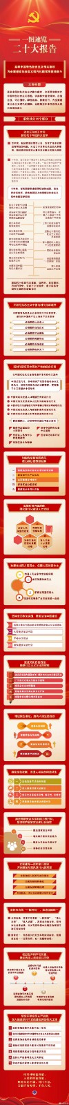 一图速览二十大报告.jpg